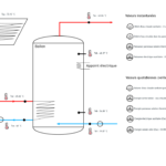 Diagramme de données de monitoring d'un système solaire thermique